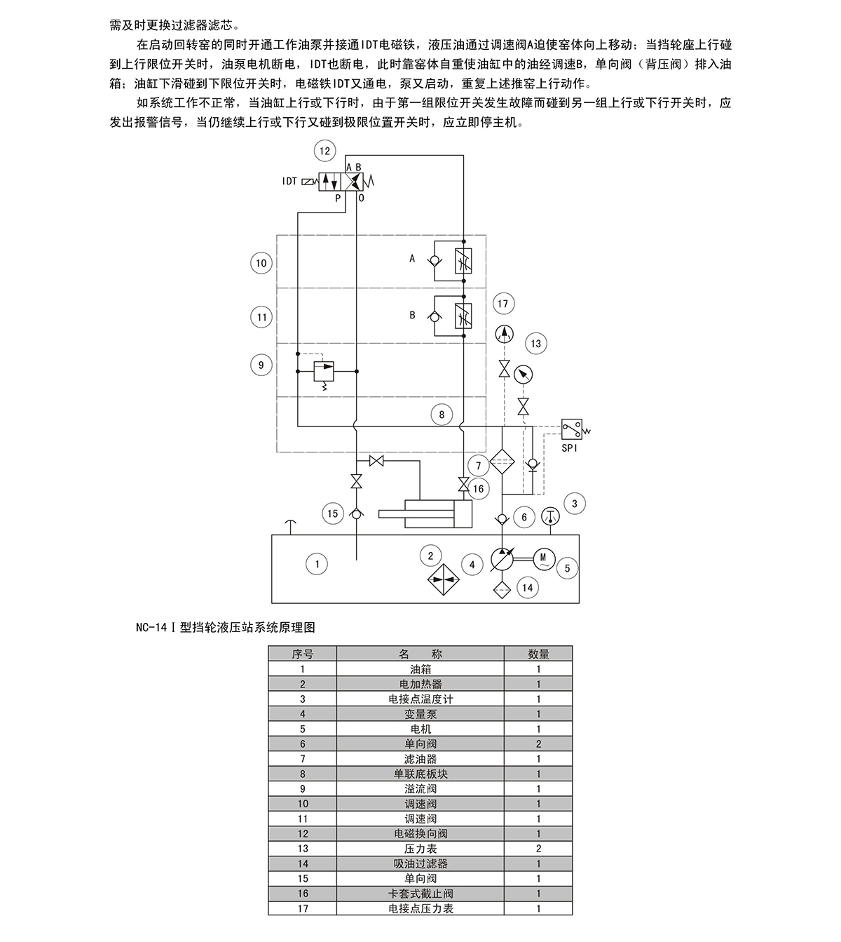 NC-14液壓站